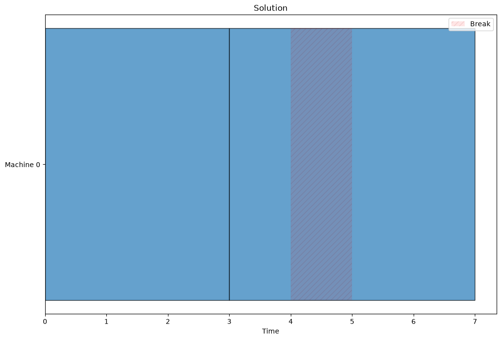 ../_images/examples_breaks_13_0.png