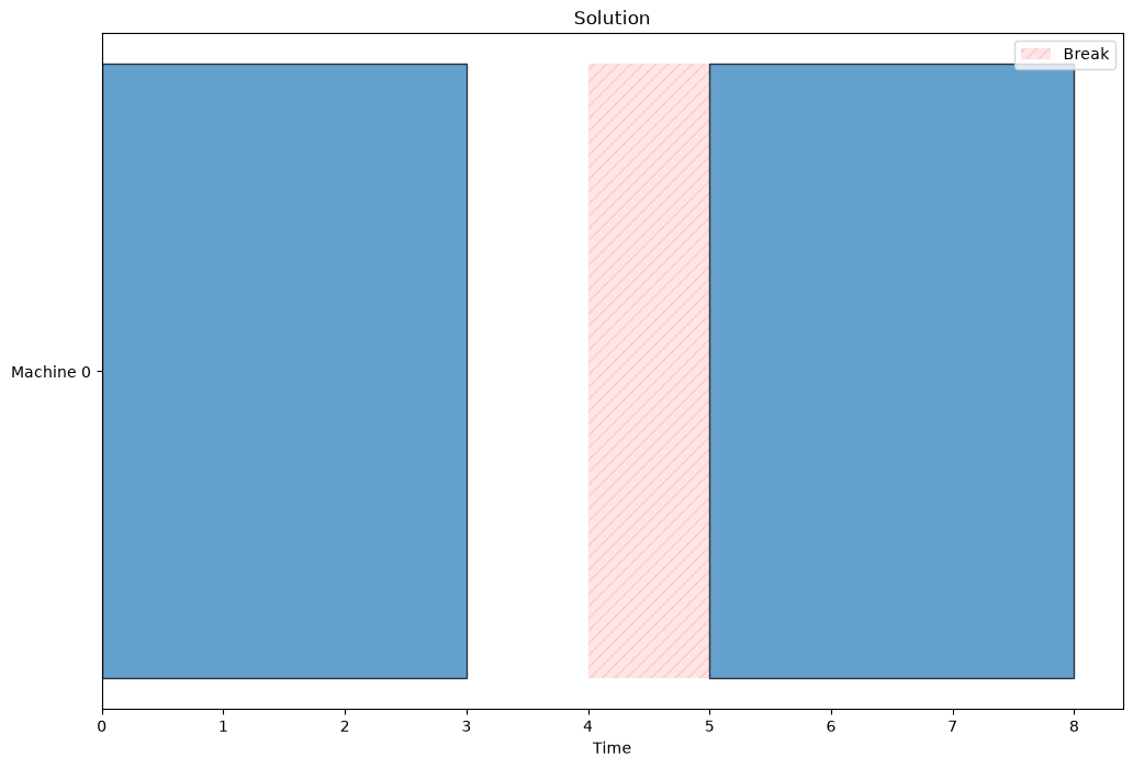 ../_images/examples_breaks_9_0.png