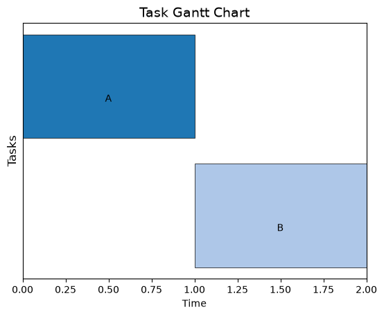 ../_images/examples_optional_tasks_12_0.png
