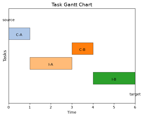 ../_images/examples_optional_tasks_28_0.png